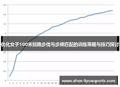 优化女子100米短跑步伐与步频匹配的训练策略与技巧探讨