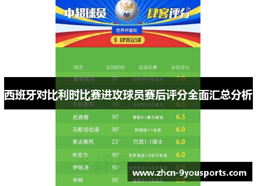 西班牙对比利时比赛进攻球员赛后评分全面汇总分析