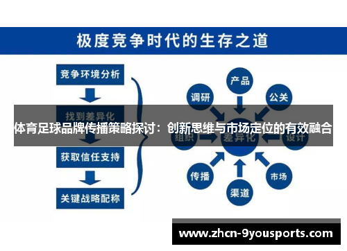 体育足球品牌传播策略探讨：创新思维与市场定位的有效融合