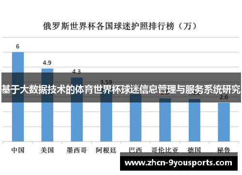 基于大数据技术的体育世界杯球迷信息管理与服务系统研究