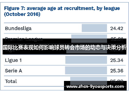 国际比赛表现如何影响球员转会市场的动态与决策分析