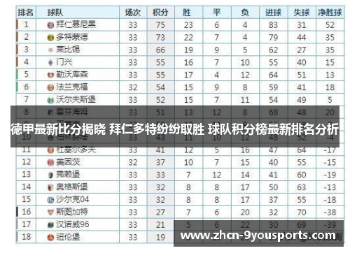 德甲最新比分揭晓 拜仁多特纷纷取胜 球队积分榜最新排名分析