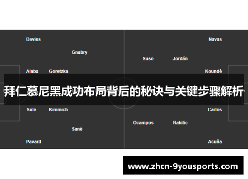 拜仁慕尼黑成功布局背后的秘诀与关键步骤解析