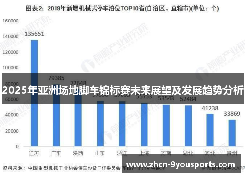 2025年亚洲场地脚车锦标赛未来展望及发展趋势分析