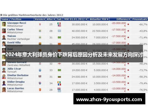 2024年意大利球员身价下跌背后原因分析及未来发展方向探讨