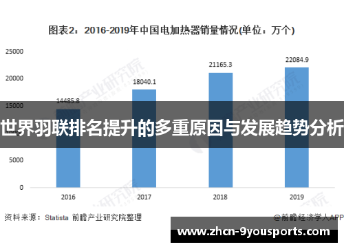 世界羽联排名提升的多重原因与发展趋势分析