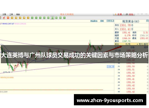 大连英博与广州队球员交易成功的关键因素与市场策略分析