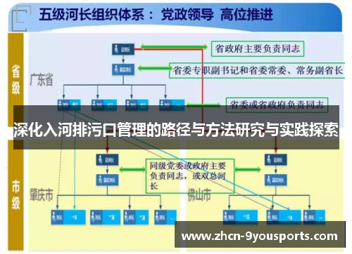 深化入河排污口管理的路径与方法研究与实践探索