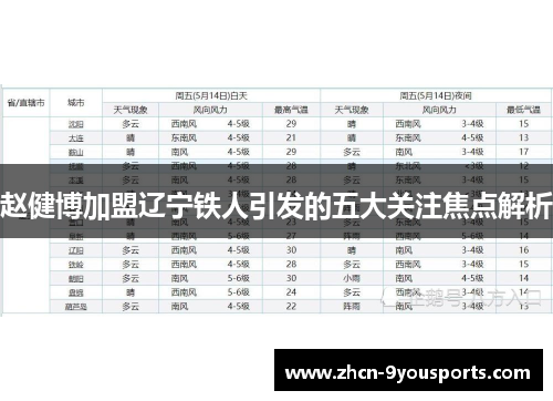 赵健博加盟辽宁铁人引发的五大关注焦点解析