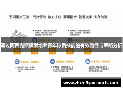 通过阿贾克斯模型培养青年球员技能的有效路径与策略分析