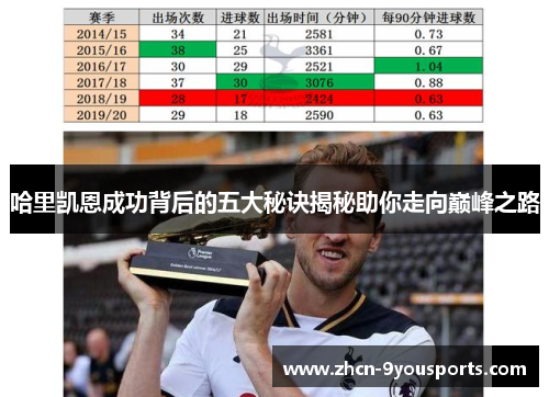 哈里凯恩成功背后的五大秘诀揭秘助你走向巅峰之路 哈里凯恩成功背后的五大秘诀揭秘助你走向巅峰之路