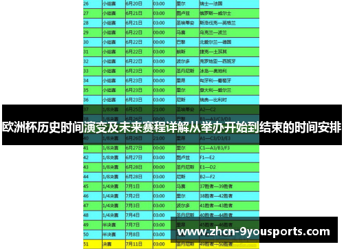 欧洲杯历史时间演变及未来赛程详解从举办开始到结束的时间安排