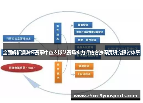 全面解析澳洲杯赛事中各支球队赛场实力评估方法深度研究探讨体系 全面解析澳洲杯赛事中各支球队赛场实力评估方法深度研究探讨体系
